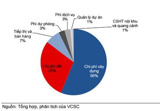 Phan Khuc Nha Gia Re Se Lam Mua Lam Gio Thi Truong Trong Nam 2020