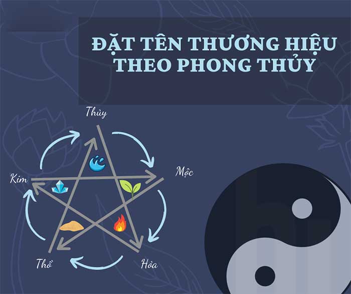 Dat Ten Thuong Hieu Theo Phong Thuy Theo Quy Luat Am Duong Ngu Hanh1