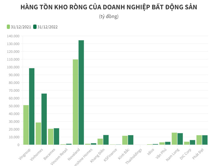 Cac Ong Lon Bat Dong San Ton Kho 385 473 Ty Dong Nam 2022