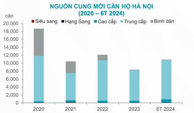 Gia Chung Cu Ha Noi Cham Moc 66 Trieu Dong M2 Giao Dich Tang Dot Bien1