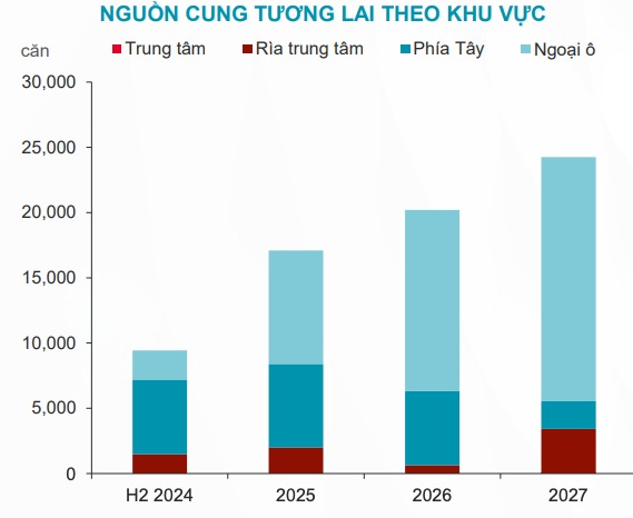 Gia Chung Cu Ha Noi Cham Moc 66 Trieu Dong M2 Giao Dich Tang Dot Bien3